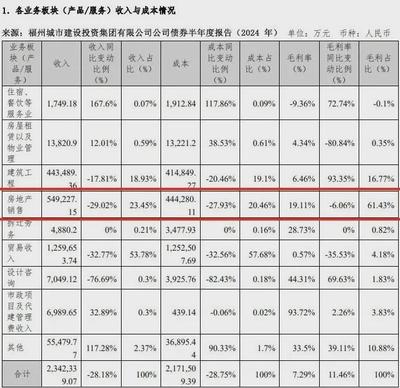 起底福州4家市屬國(guó)企,誰(shuí)在地產(chǎn)開(kāi)發(fā)中賺了錢?
